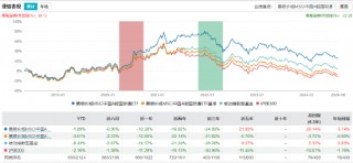 景顺长城基金经理郑天行因家庭原因辞职 红利低波100ETF等11只产品由谁管理？