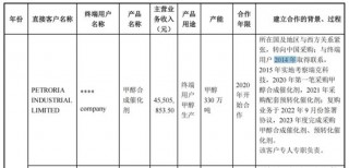 外销突然狂飙！瑞克科技IPO疑问重重！