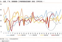 天风宏观：“929地产新政”已“满月” 楼市效果超预期