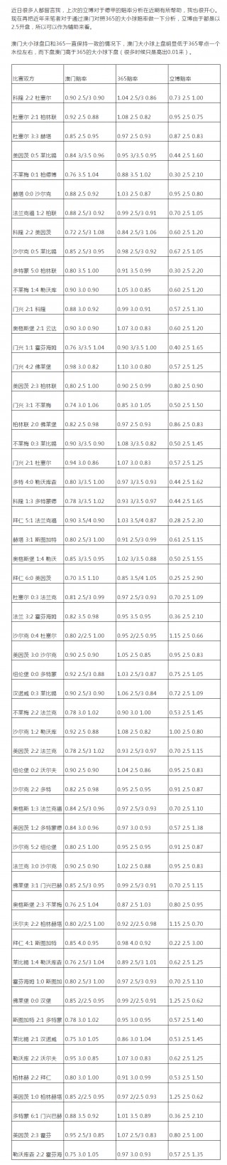 足球大小球技巧100%(足球大小球技巧100%口诀)