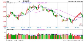 光大期货：7月24日金融日报