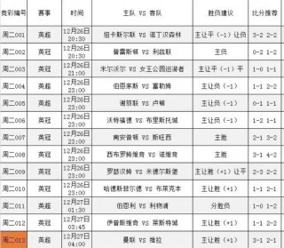 关于英超足球比分排行榜最新的信息