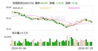 恒瑞医药：子公司获得药物临床试验批准通知书