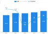 1-7月全国零售药店市场累计规模达2991亿元 同比下滑3.3%