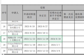 外资券商加速抢滩！瑞穗证券申请已获受理