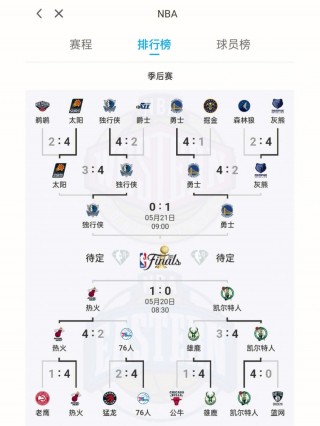 2020nba季后赛晋级图(2020nba季后赛几局几胜)