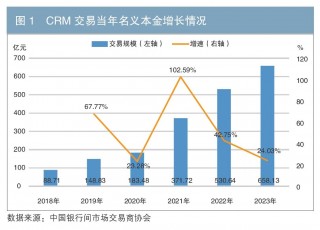 基于保险思维推动信用衍生品市场发展