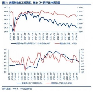 申万宏源策略：底部区域，保持耐心