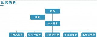 关于准百亿私募的股权之争，意外的后续的信息