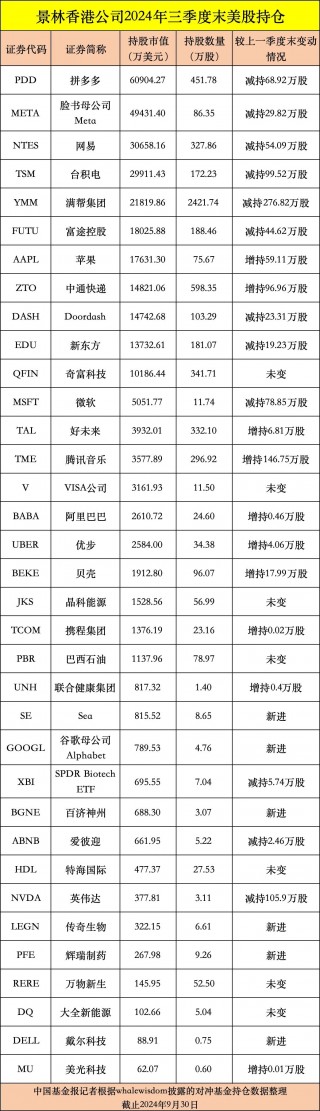 私募龙头景林美股持仓曝光：狂卖英伟达、微软，加仓苹果、腾讯音乐等