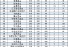 2024上半年基金公司最新规模排名：易方达、华夏、广发、嘉实、富国、博时、招商、南方、汇添富、鹏华居前十