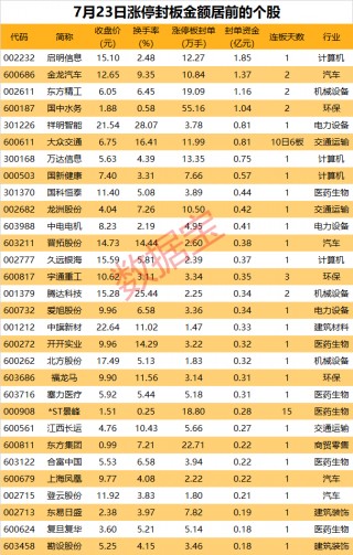 揭秘涨停 | 超强ST股，暴拉至15连板