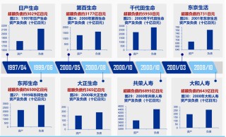 利率陡峭下行、股市大幅下跌，1990年代的日本保险后续如何了？