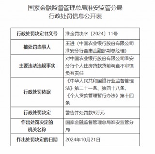 中国农业银行淮安分行被罚160万元：因以贷转存并以存单质押发放贷款等违法违规行为