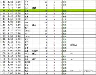 足球比赛赔率(今日足球比赛结果竞彩网)