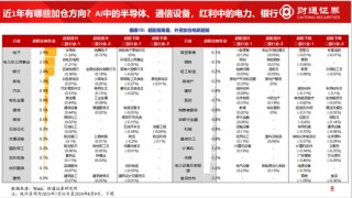 财通策略李美岑：近3年外资持股规模减少8000亿元 外资持仓结构有何变化？