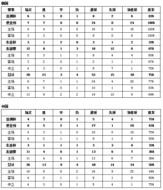 世界杯男篮预选赛赛程中国队(世界杯男篮预选赛赛程中国队比赛时间)