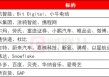 环球下周看点：英伟达和一大批中概股财报来袭 特朗普2.0持续扰动市场