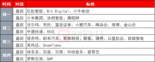 环球下周看点：英伟达和一大批中概股财报来袭 特朗普2.0持续扰动市场