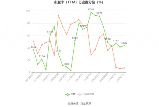 英维克：预计2024年上半年净利同比增长80%-110%