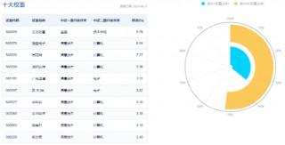 金融信创项目密集上线！普元信息领涨近10%，金融科技ETF（159851）上涨1.33%收复20日均线