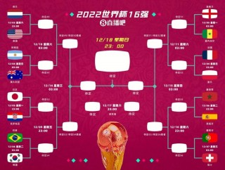 世界杯赛程2022(世界杯赛程2022回放)