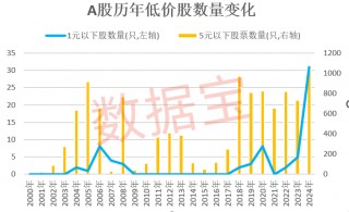 31股跌破“生死线”！这类公司已资不抵债，营收最低不到400万元