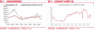 东海期货：欧美经济增长加快，国内地产政策刺激加强