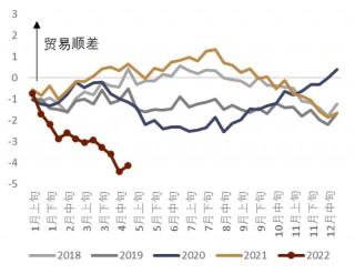 10月全球汇率展望(10月全球汇率展望分析)