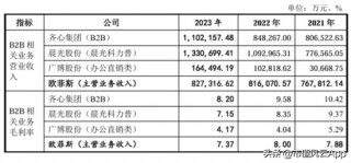 组团割韭菜来了！欧菲斯IPO：客户的钱太难赚，咱们去A股试试吧