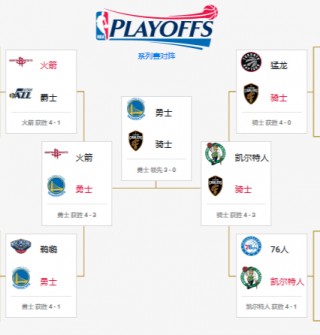 nba赛季排名(nba赛季排名规则)