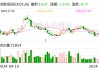 银轮股份：预计2024年上半年净利润为4亿元~4.2亿元 同比增长40.12%~47.12%