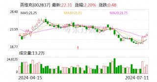 英维克：预计2024年上半年净利同比增长80%-110%