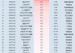 最受青睐ETF：11月13日中证A500ETF摩根获净申购12.54亿元，广发科创50ETF龙头获净申购12亿元（名单）