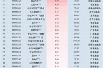 最受青睐ETF：11月13日中证A500ETF摩根获净申购12.54亿元，广发科创50ETF龙头获净申购12亿元（名单）