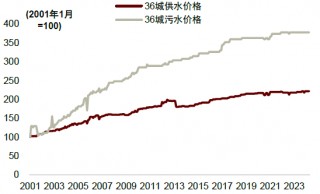 中金：一文读懂价格改革