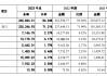 中控信息闯关创业板：约七成主营业务收入来自浙江省 2023年业绩有所下降