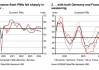 经济前景愈发黯淡，通胀控制更有信心，欧央行10月起将开启“连续降息”？