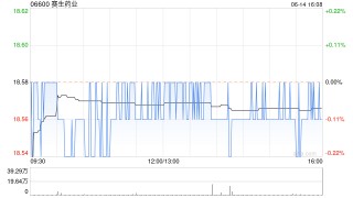 赛生药业公布授出的1.25万份购股权已失效