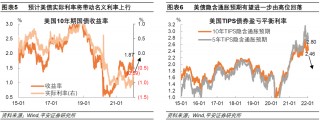 美债收益率持续上涨背后原因几何？(美债收益率持续上涨背后原因几何变化)