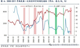 信达证券：A股市场7月大概率会处在反弹窗口期