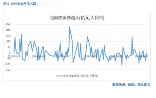 【股指月报】股指估值降至低位，静候反弹时机