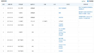 知名电商寺库退市！消费者投诉：两年不发货、不退款