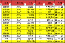 荷乙联赛最新比分结果(荷乙赛程比分结果2021)