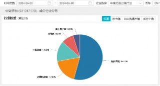 坐稳扶好！信创一飞冲天？信创ETF基金（562030）猛拉4.27%，标的48股涨逾3%，金山办公、赢时胜涨超8%