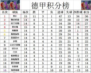 拜仁最新比分(拜仁今天比赛比分)