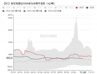 动力煤：进口不止，跌势不息