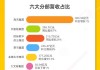 看图：阿里Q2营收2365亿元 连续三个季度回购超40亿美元