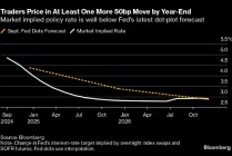 美联储选择降息50基点后 交易员加码对宽松幅度的押注