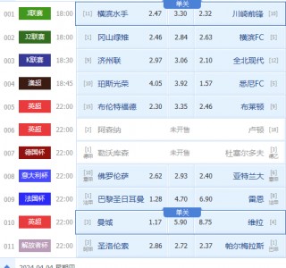 今日足球推荐比分分析(足球推荐今日实单推荐和今日预测)